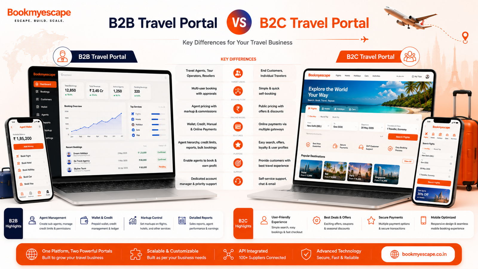 B2B and B2C Travel Portal