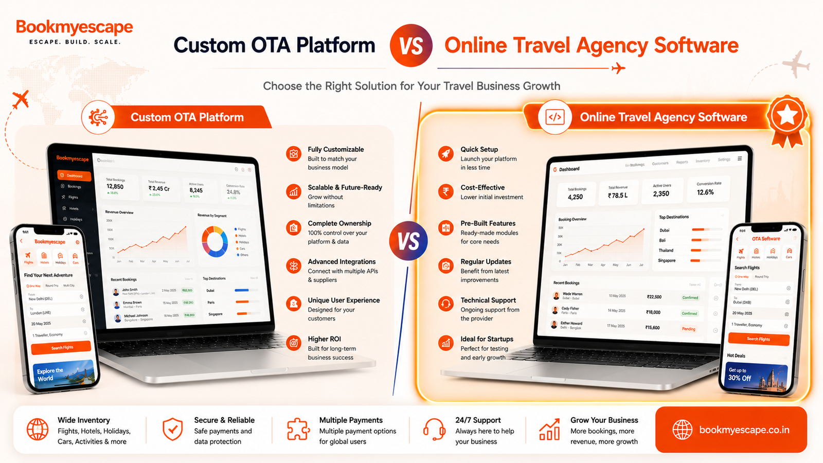Custom OTA Platform
