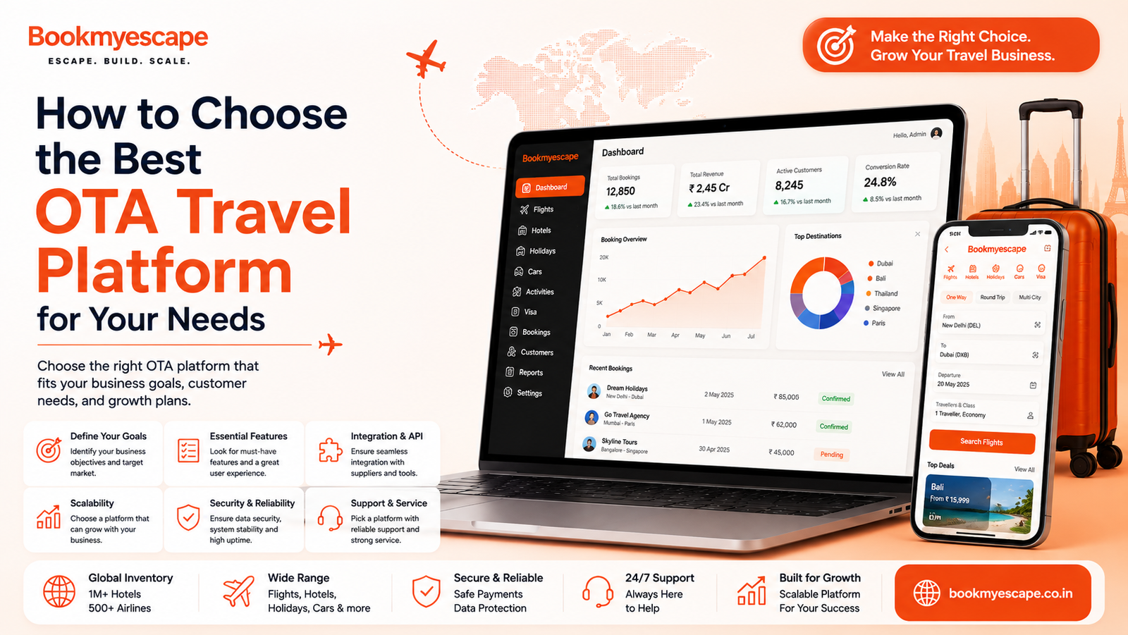Best OTA Travel Portal