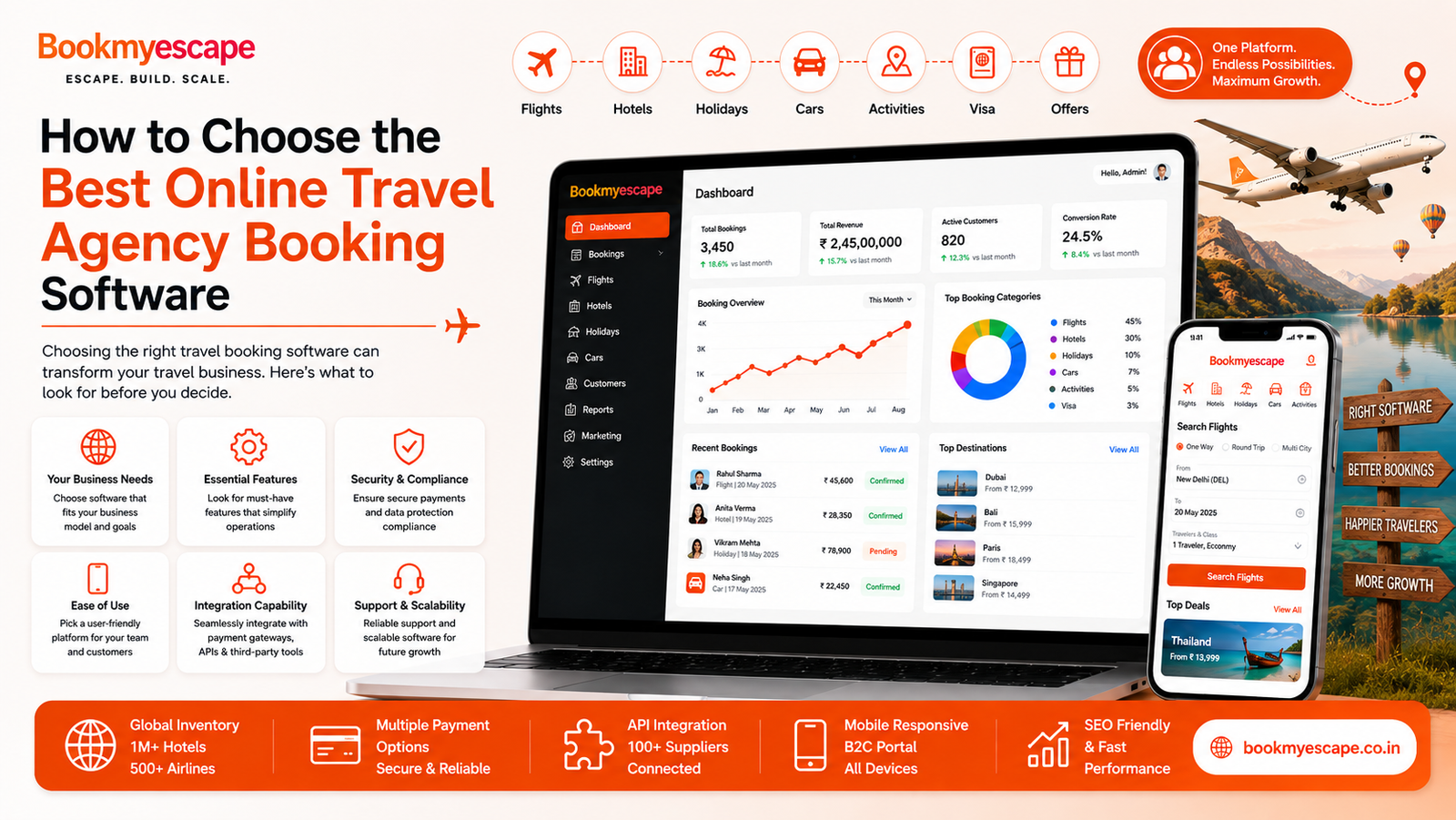 Online Travel Agency Booking Software