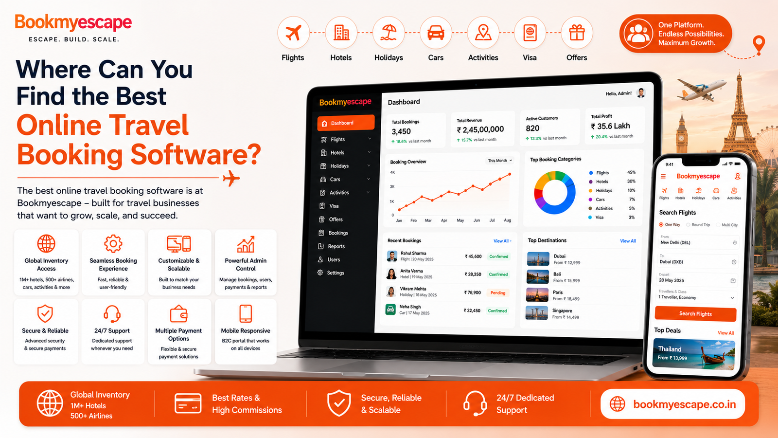 Online Travel booking Software