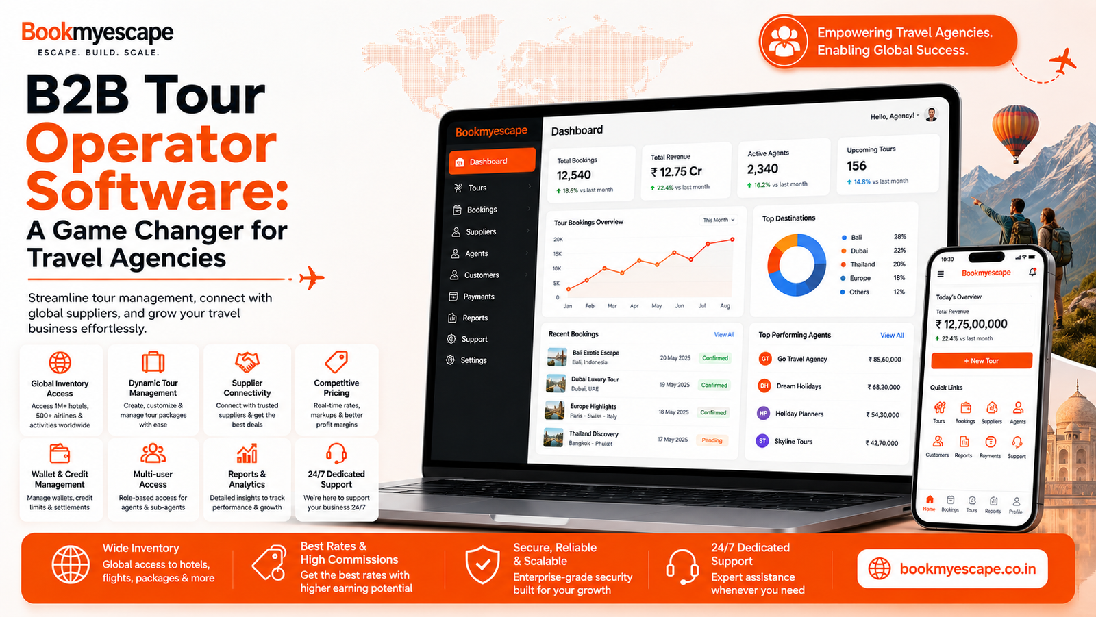 b2b tour operator software