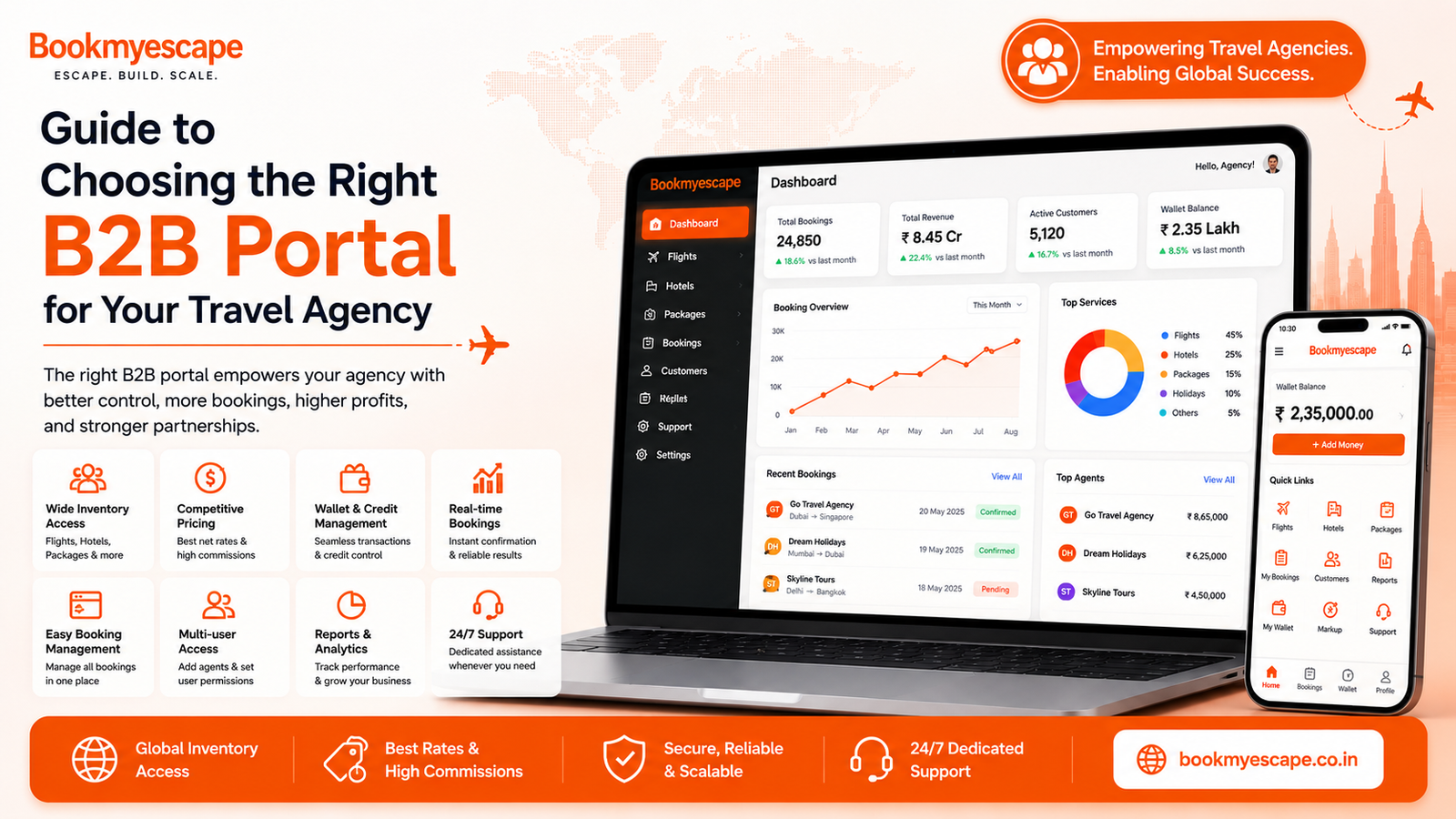 best b2b portal for travel agents