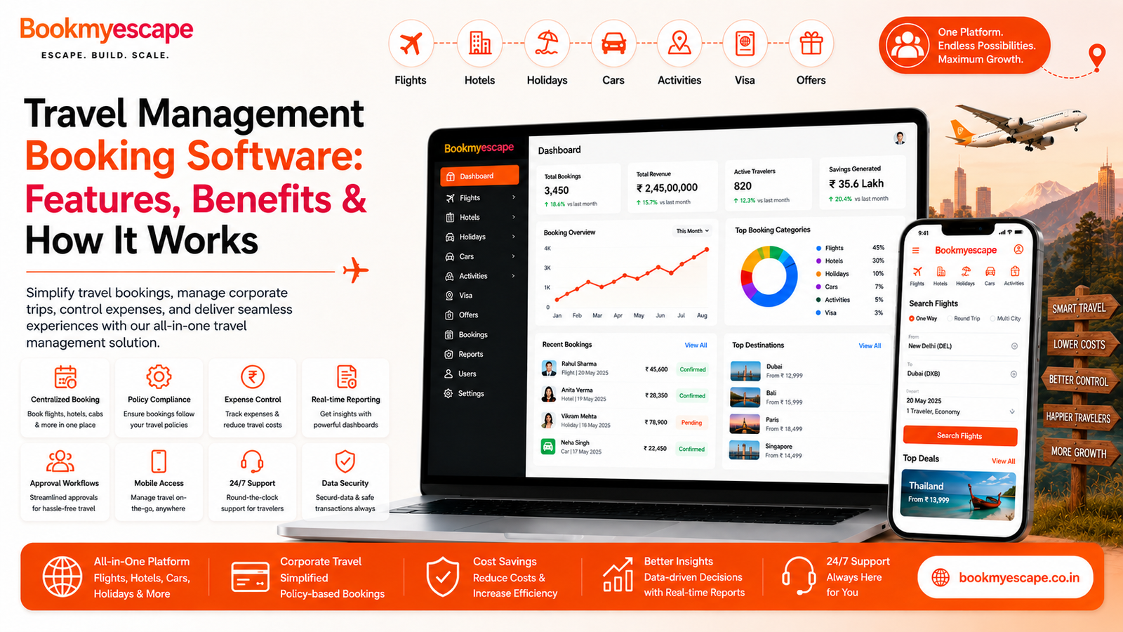 travel management booking software