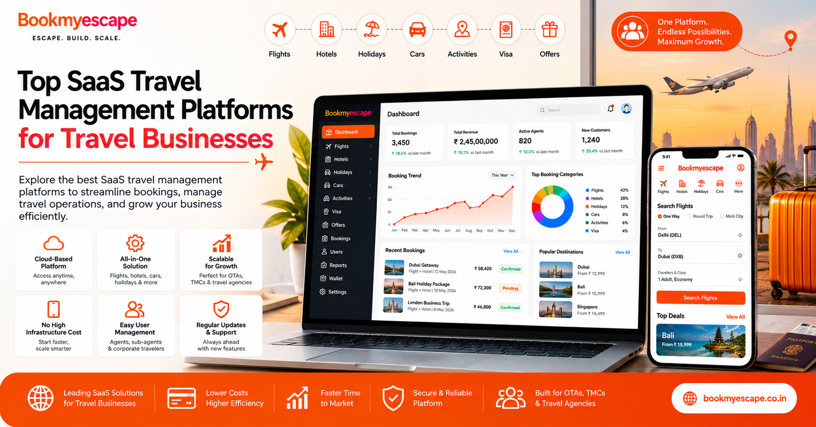 Saas Travel Management Platforms